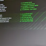 LOSC : les chapeaux complets avant le tirage au sort de la Ligue Europa Conférence